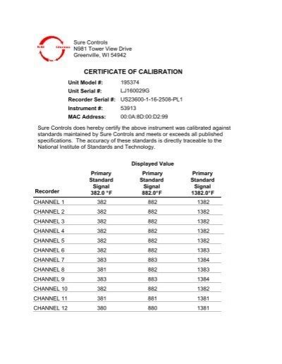 Certificate Of Calibration Red D Arc