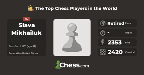 Slava Mikhailuk Top Chess Players Chess