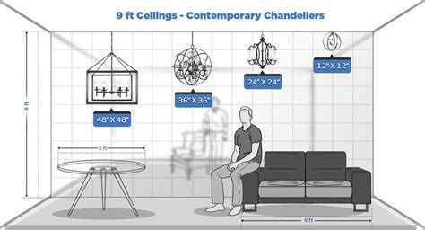 Browse & get results instantly. Chandelier Height Guide | Bellacor | Low ceiling ...