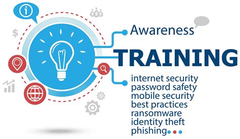 Awareness Training Cyber Threat Insight
