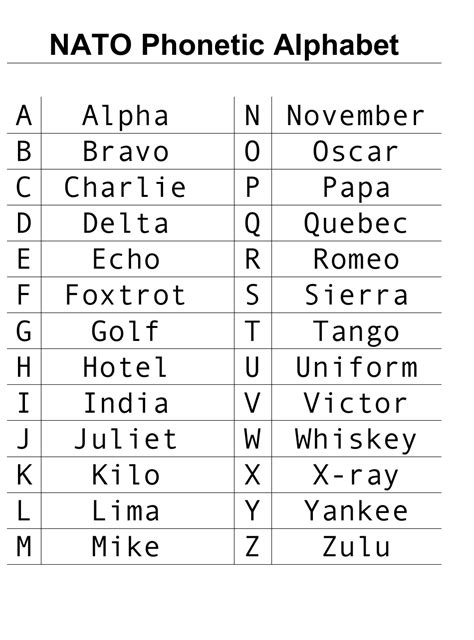 Nato Phonetic Alphabet Pdf Nato Phonetic Alphabet Code Oppidan Images And Photos Finder