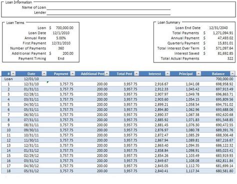 What Is A Loan Amortization Table Excel