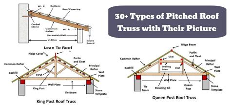 30 Types Of Pitched Roof Truss With Image And Use Civiconcepts