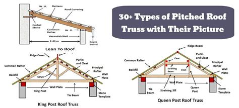 Double Gable Roof Detail Krkfm