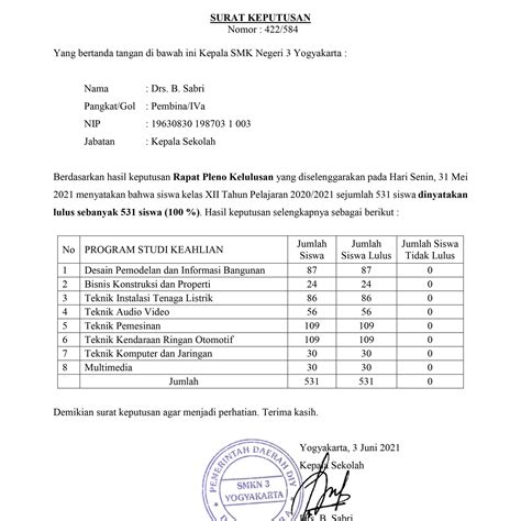 Surat Keputusan Kelulusan Smk Negeri Yogyakarta