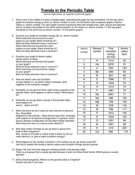 Periodic table trends worksheet answer key pdf. 8 Images Exploring Trends Of The Periodic Table Worksheet ...