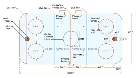 Minimized diy effort and investment, great results! Hockey Rink Diagram. Ice hockey rink diagram.