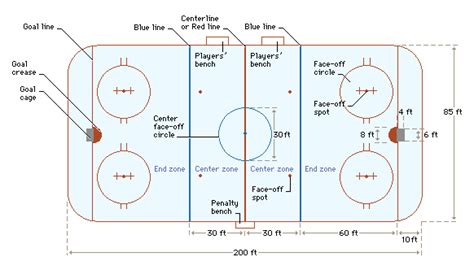 Minimized diy effort and investment, great results! Hockey Rink Diagram. Ice hockey rink diagram.