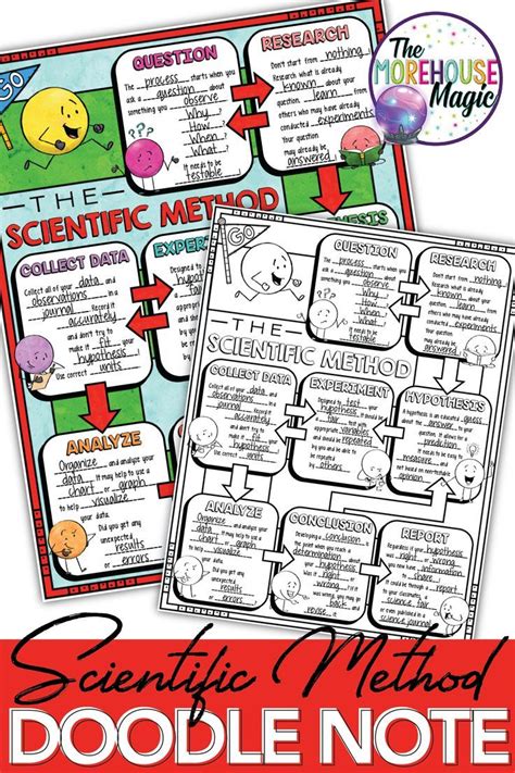 This Doodle Note Graphic Organizer Will Aid Students In Identifying And