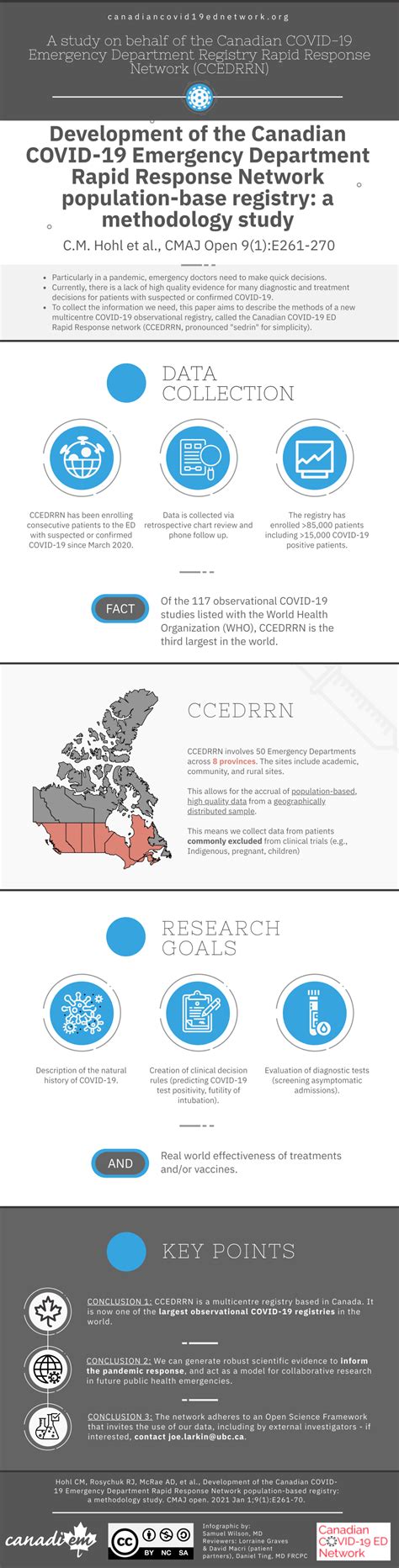 Development Of The Canadian Covid 19 Emergency Department Rapid Response Network Population Base
