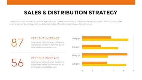 Sales And Distribution Strategy Presentation Deck