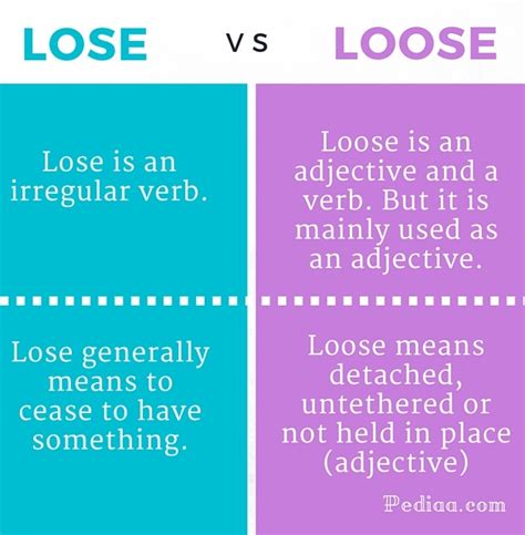 Difference Between Lose And Loose Pediaacom