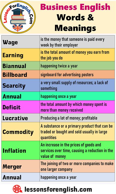 Business English Words And Meanings Lessons For English English