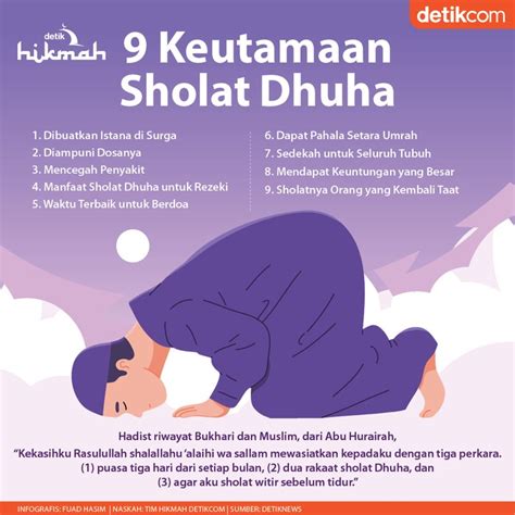 Niat Sholat Sunnah Dhuha Homecare24