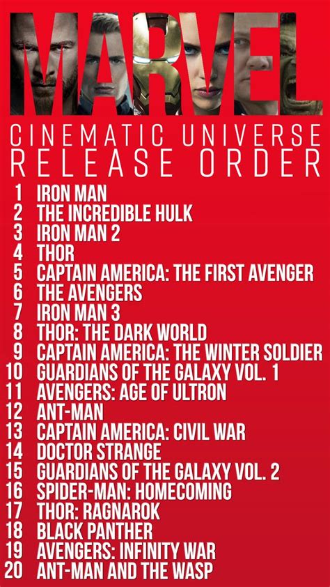The first avenger happens first chronologically, it is not the first episode of the mcu. How To Watch Every Marvel Cinematic Universe Movie In ...