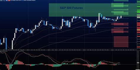 S&p 500 futures contracts were first introduced by the cme in 1982. S&P 500 Futures In Holding Pattern; Traders Await Next Move