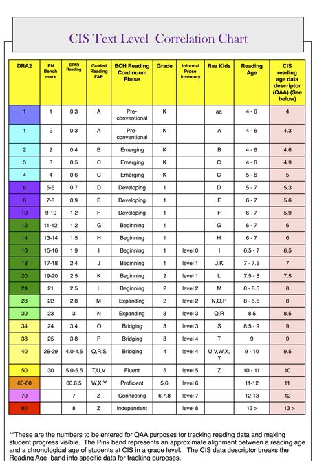 Free printable reading comprehension worksheets for grade 2. Fountas And Pinnell Reading Level Conversion Chart Choice ...