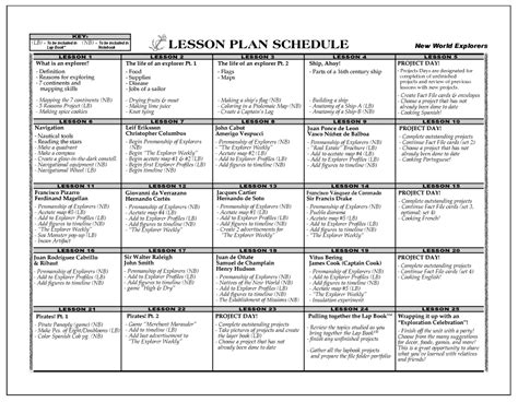 A Collection Of Lesson Plan Templates — Edgalaxy Teaching Ideas And