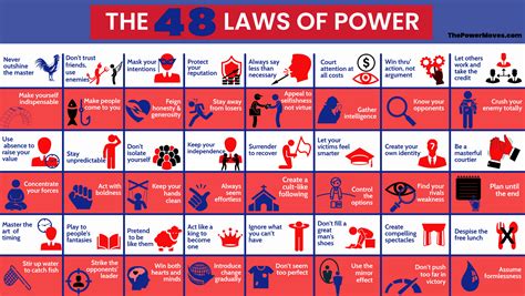 48 Laws Of Power Visual Book Summary Robert Greene Making Memories