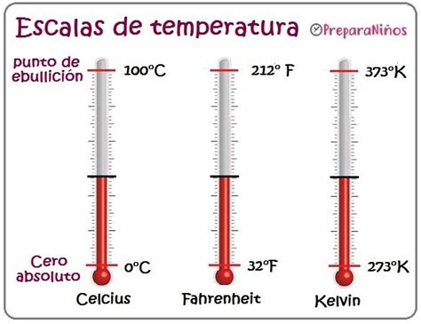 Guia Nº1 Densidad Y Temperatura Quimica Grado 10º Periodo 22021