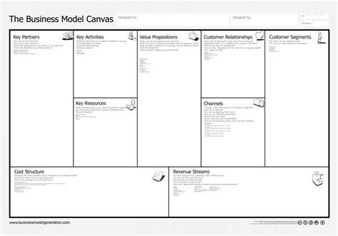 The business model canvas (bmc) is useful for people looking to create a model or adapt the structure of their organization or development idea. Product Canvas