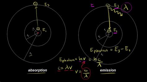 Absorption And Emission Electronic Structure Of Atoms Chemistry