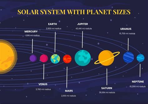 Solar System Chart With Planet Sizes In Illustrator Pdf Download