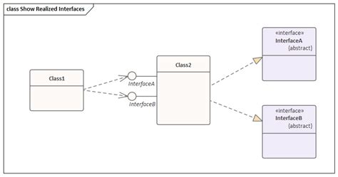Show Realized Interfaces Of Class Enterprise Architect User Guide