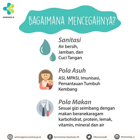Stunting adalah kondisi pendek atau kerdil atau gagal tumbuh pada anak balita akibat kekurangan gizi kronis terutama di 1000 hari pertama kehidupannya (1000 hpk). Apa itu Stunting - Sehat Negeriku