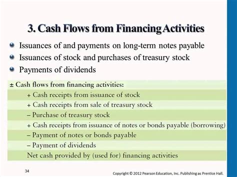 Net Cash Flows From Financing Activities For The Year Were Businesser