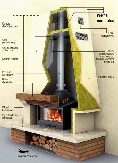 Przekrój schemat skrócony budowy izolacji kominka Home fireplace