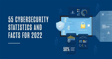 55 cybersecurity statistics and facts for 2022