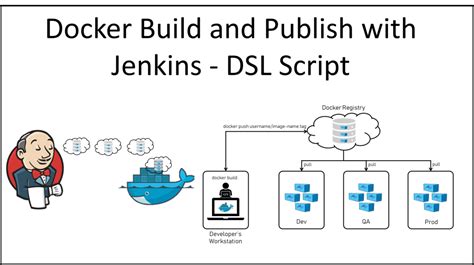 Docker Build And Publish With Jenkins Dsl Script Digital Varys