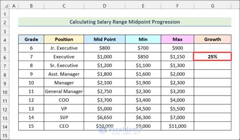 How To Calculate Midpoint Of Salary Range In Excel 3 Easy Ways