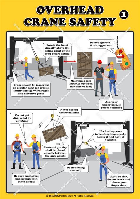 Overhead Crane Safety 1 Crane Safety Overhead Crane Poster