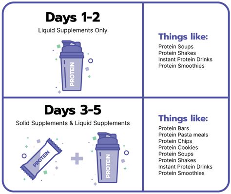 15 Ultimate 5 Day Pouch Reset Weight Loss Surgery Best Product Reviews
