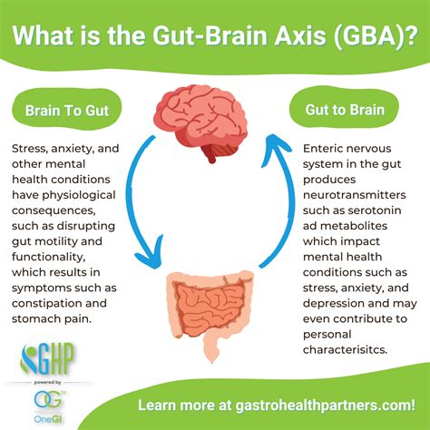 Unlocking The Gut Brain Connection Mental Health Awareness Month 2022 Gastroenterology