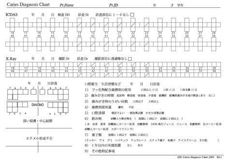 495 popular meanings of icd abbreviation ICDAS-JHCDA: ICDAS記録チャート（杉山歯科）