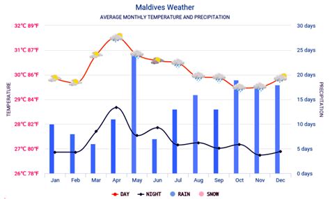 Quelle saison choisir, que voir et que faire, quel budget prévoir, emmener ses enfants… pourquoi partir aux maldives ? Maldives : quand partir | ce qu'il faut faire et visiter ...