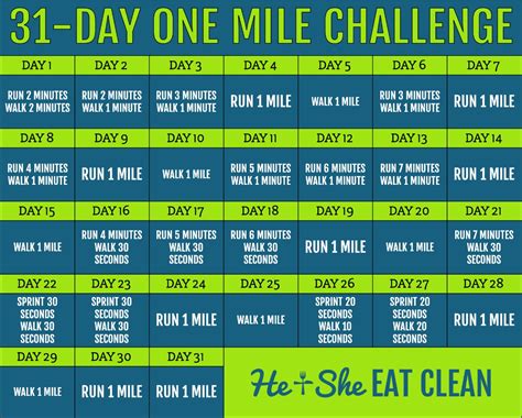 31 Day Mile A Day Challenge For Beginners And Experts