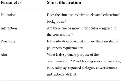 Frontiers Situating Language Register Across The Ages Languages