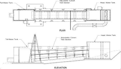 Plan And Elevation Schematics Of The Culvert Test Bed Engineering