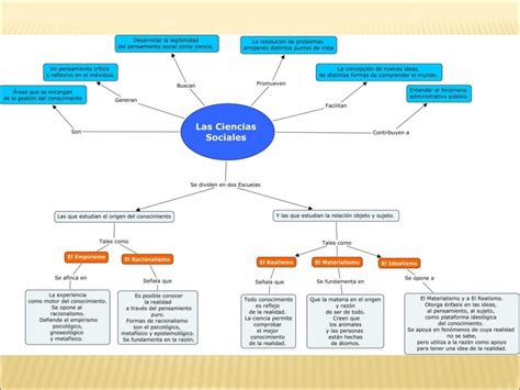 Mapa Conceptual De Las Ciencias Sociales Didacticas D