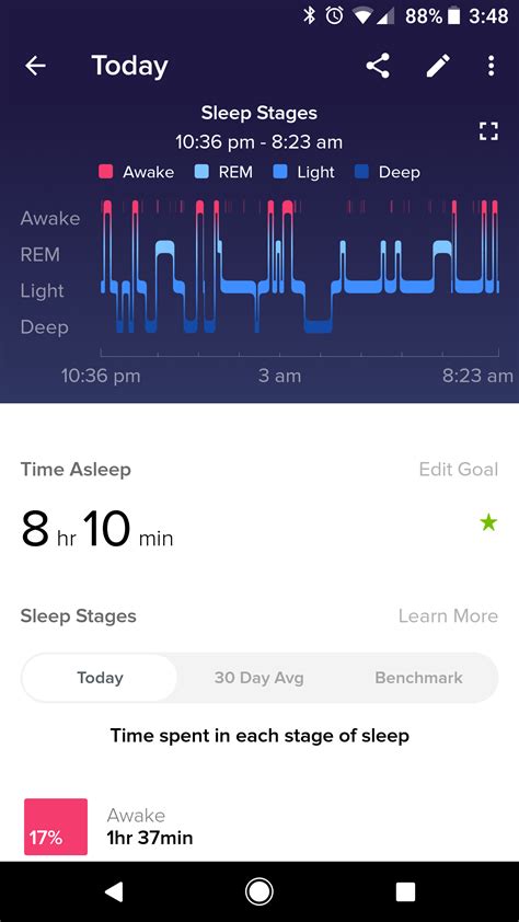 Sale Normal Fitbit Sleep Pattern In Stock