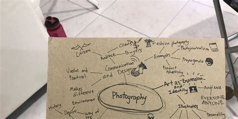 Photography Mind Map
