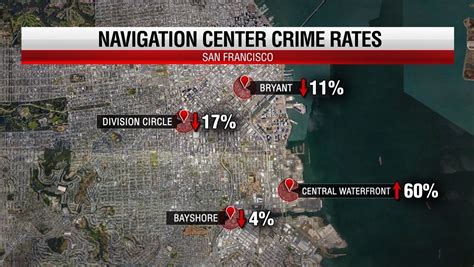 Statistics Show Crime Rate Near Navigation Centers In San Francisco