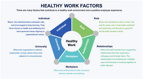 Healthy Work Monash University