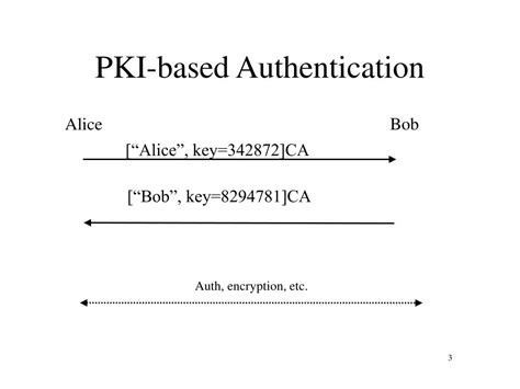 Ppt Pki Based Authentication Powerpoint Presentation Free Download