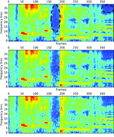 Spectrograms Of The Reconstructed Mel Filter Banks Mfbs By The Deep