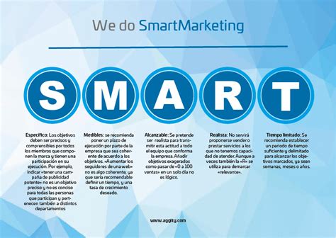 Arriba Imagen Modelo Smart Ejemplos Abzlocal Mx